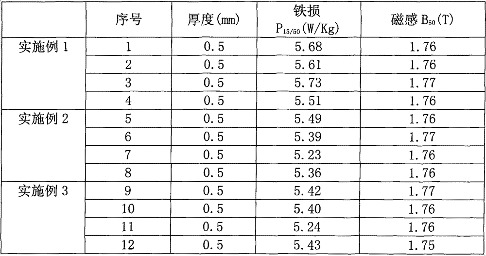 Method for producing low-carbon low-silicon high magnetic induction non-oriented electrical steel plate by CSP process