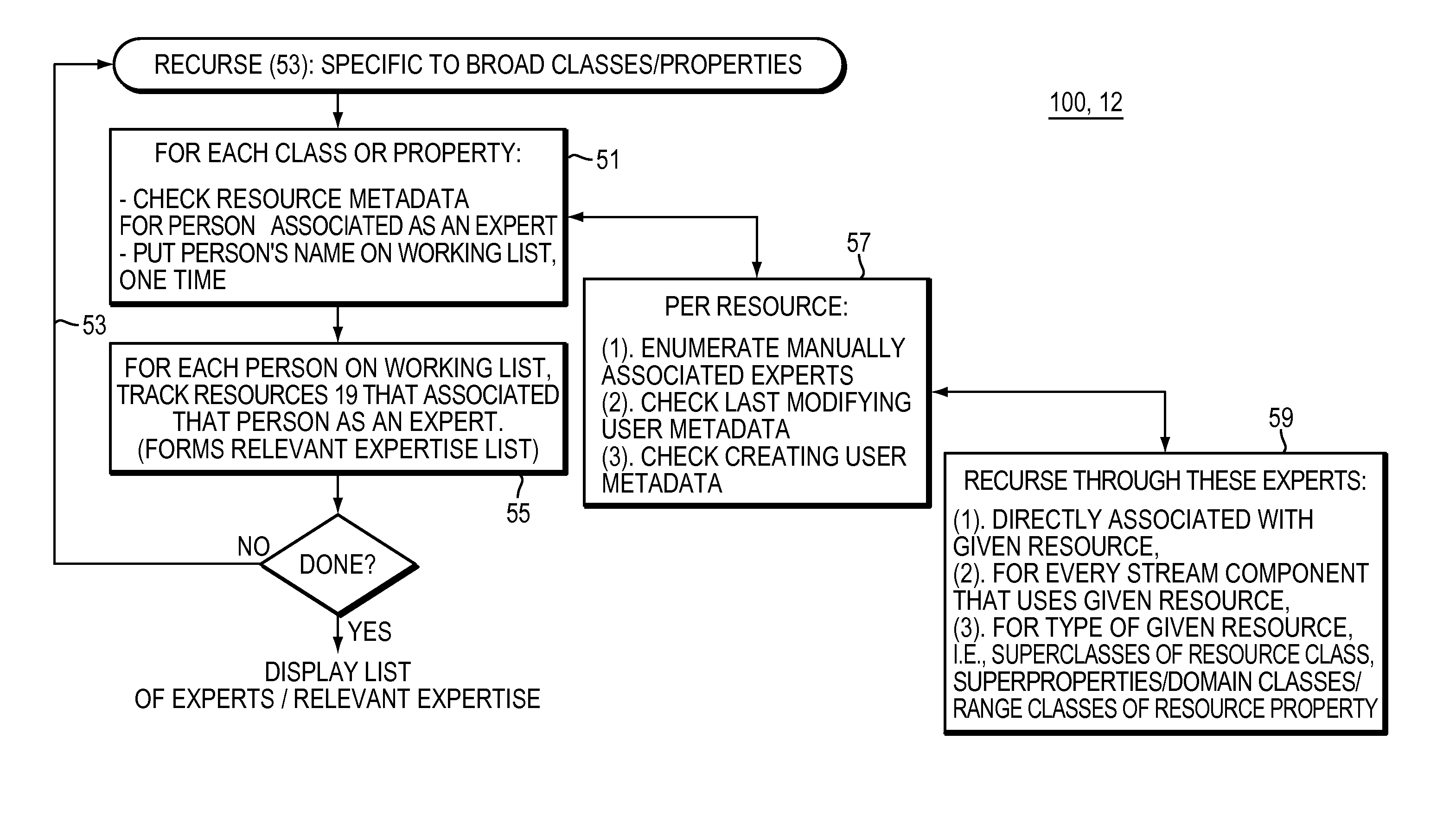 System and method for ontology-based location of expertise