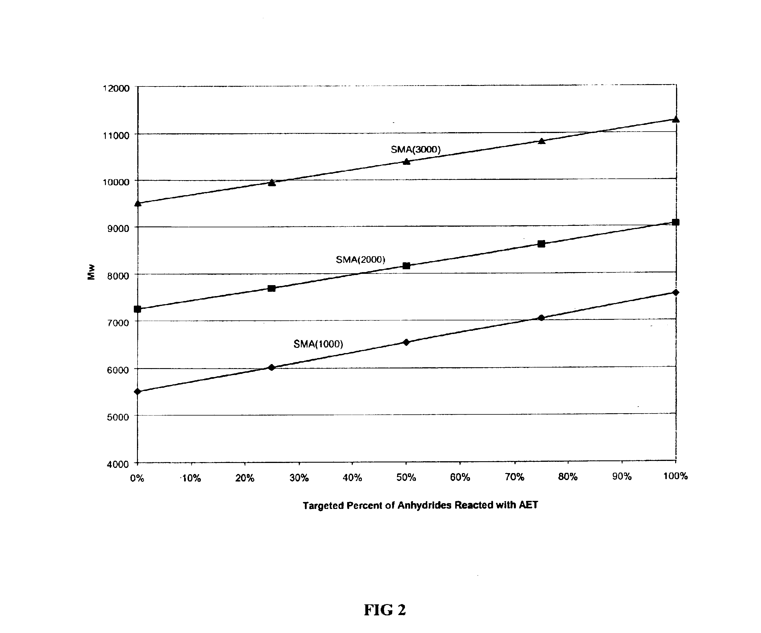 Modified pigments and process for preparing modified pigments