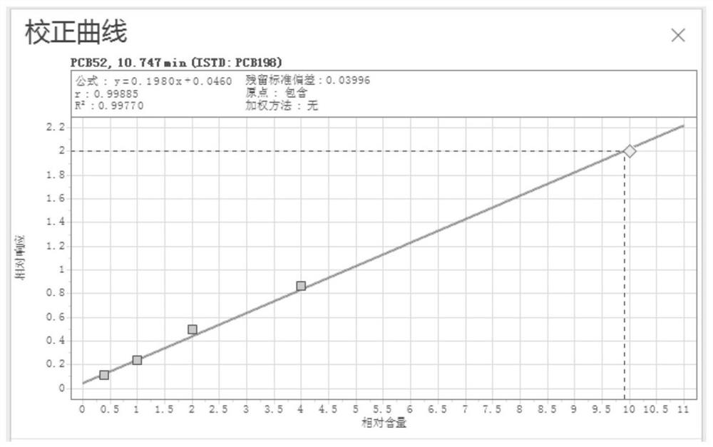 Method for determining seven indicative polychlorinated biphenyls in fish scales