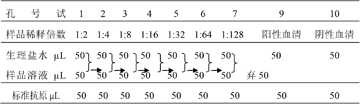 Piglet colibacillosis lyophilized serum immunoglobulin preparation and preparation process thereof