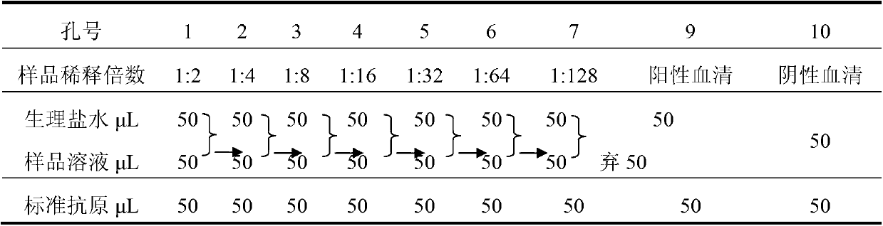 Piglet colibacillosis lyophilized serum immunoglobulin preparation and preparation process thereof