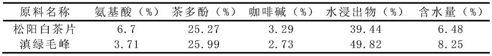 Method for processing double-effect-orientated-characteristic-ingredient-enriched instant tea