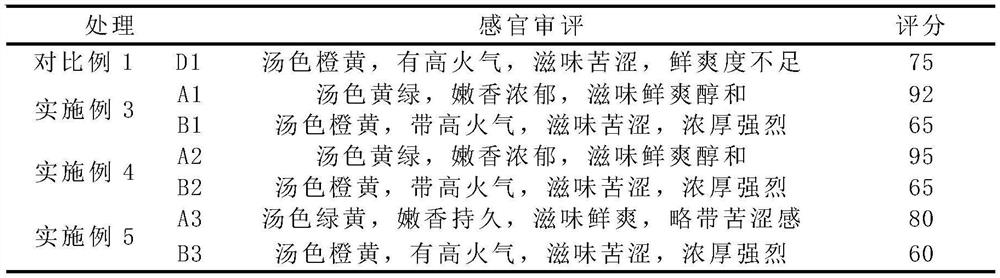 Method for processing double-effect-orientated-characteristic-ingredient-enriched instant tea