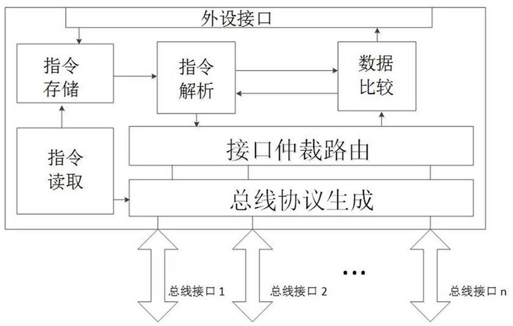 Comprehensive CPU model