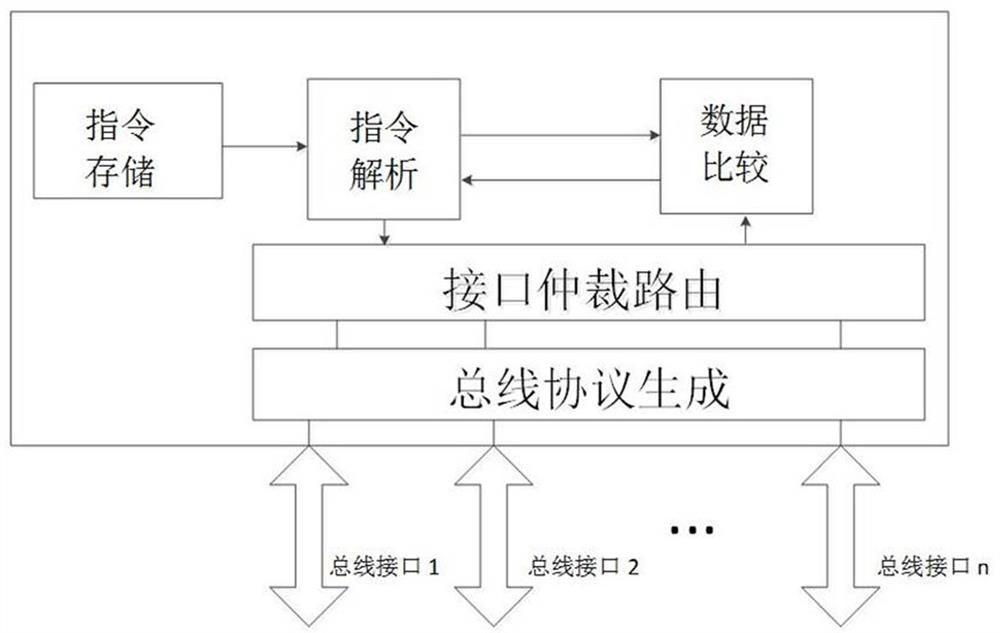 Comprehensive CPU model