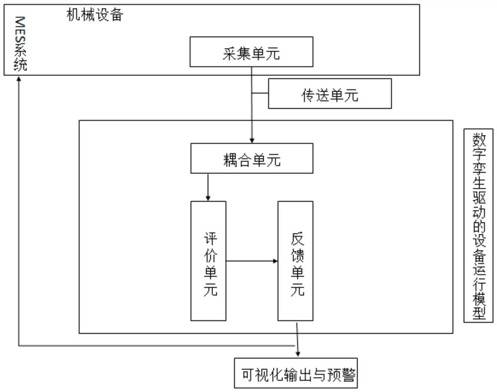 A method for monitoring the operating status of an industrial gluing robot based on digital twin technology