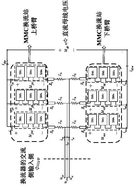 MMC converter station running state fuzzy comprehensive evaluating method