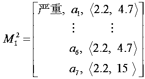 MMC converter station running state fuzzy comprehensive evaluating method