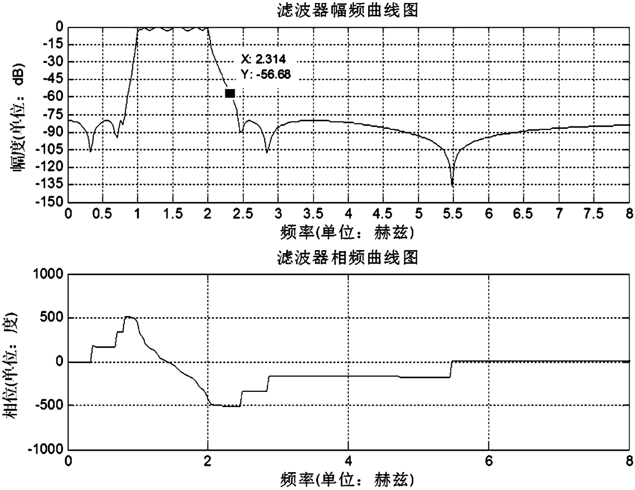 Method for performing heading estimation on pedestrian in multiple carrying modes using mobile terminal