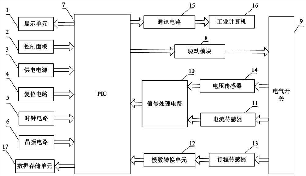 Over-travel and pull-in time double-variable electric switch life evaluation system and method