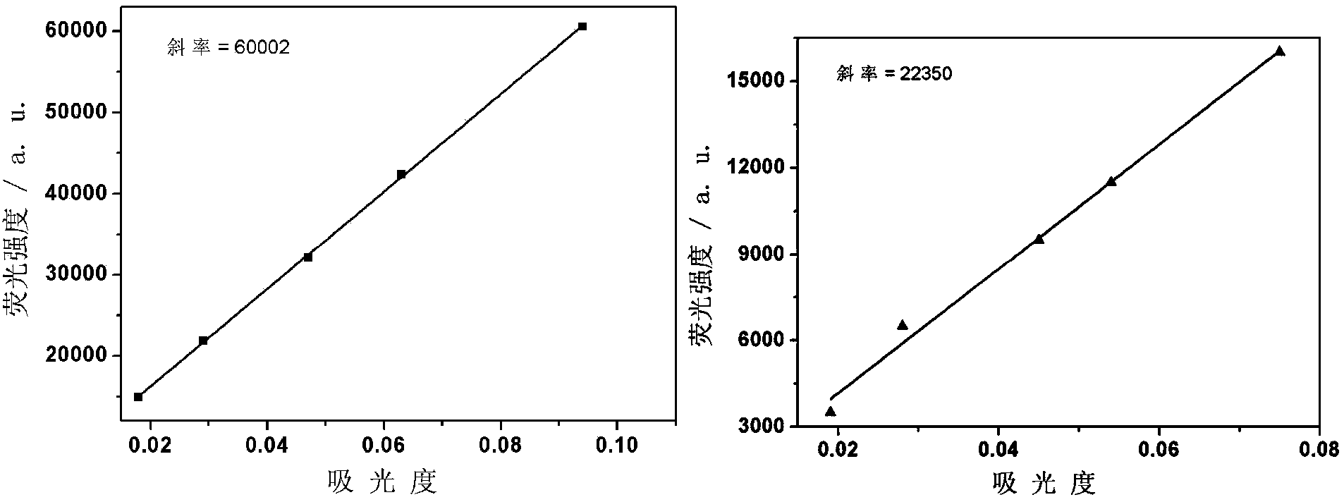 Fluorescence carbon quantum dots, and preparation method and application thereof