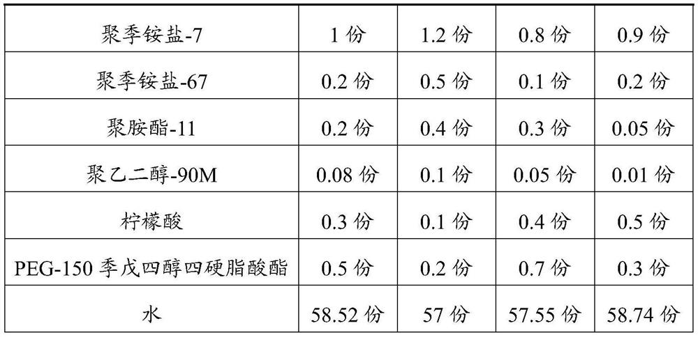 Shampoo with colour-protecting and hair-protecting effects, and preparation method of shampoo