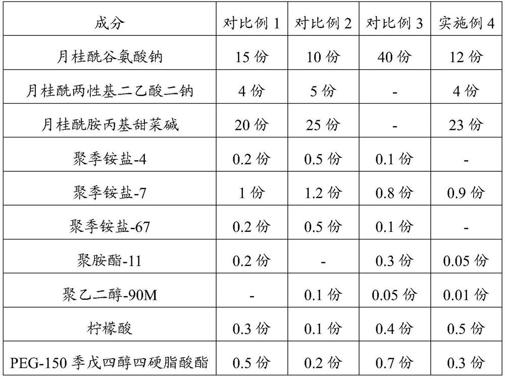 Shampoo with colour-protecting and hair-protecting effects, and preparation method of shampoo