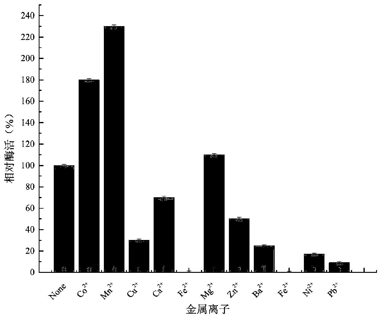 L-arabinose epimerase mutant and application thereof