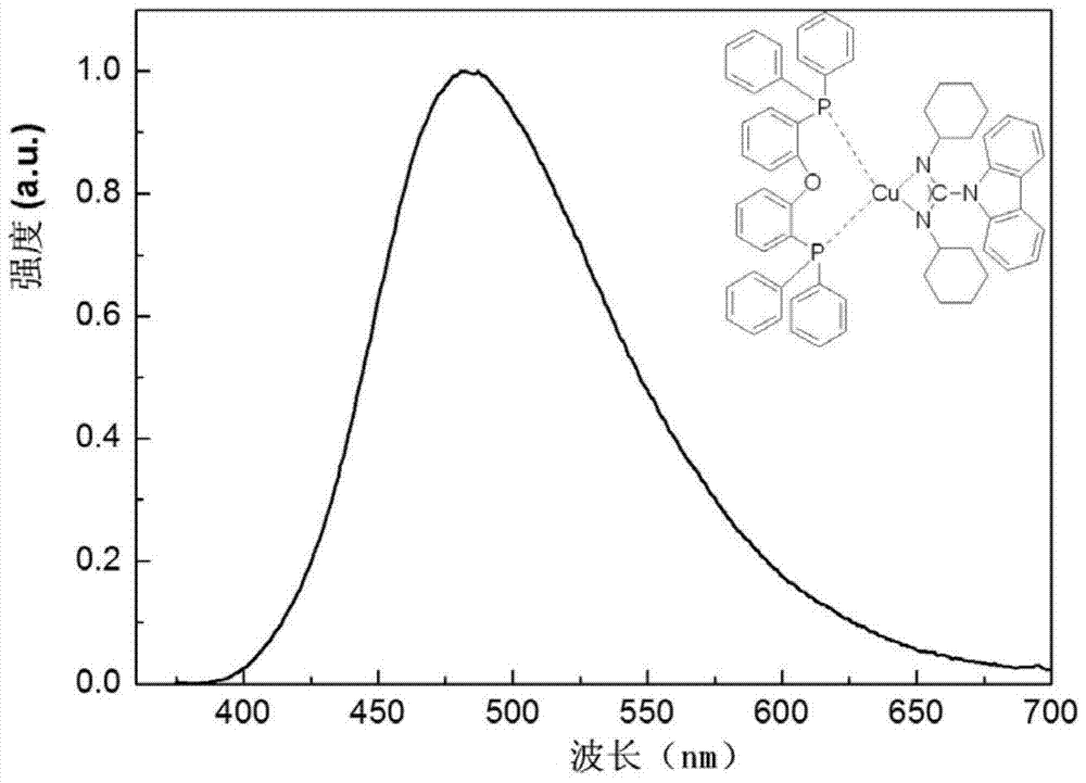 A blue or/and green light-emitting mononuclear copper[i] complex material