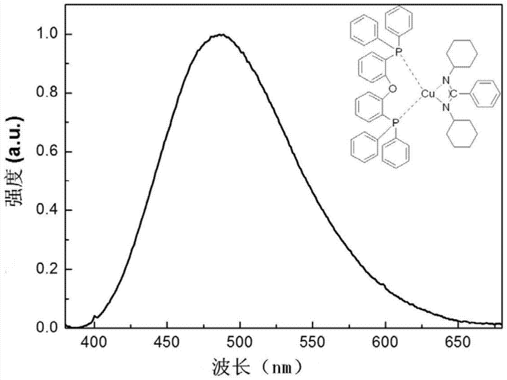 A blue or/and green light-emitting mononuclear copper[i] complex material