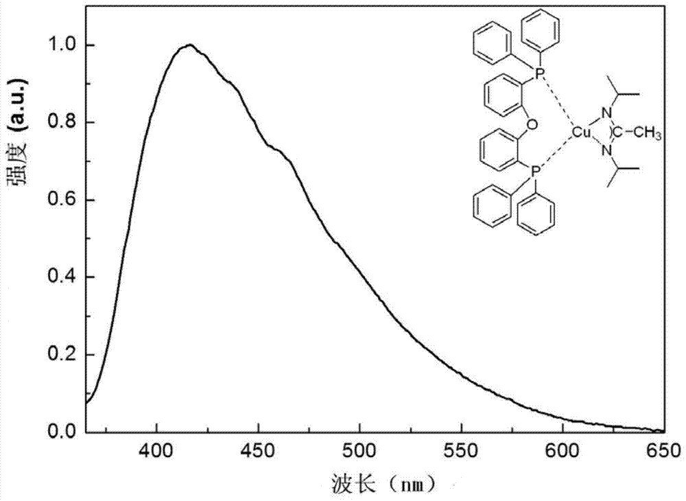 A blue or/and green light-emitting mononuclear copper[i] complex material