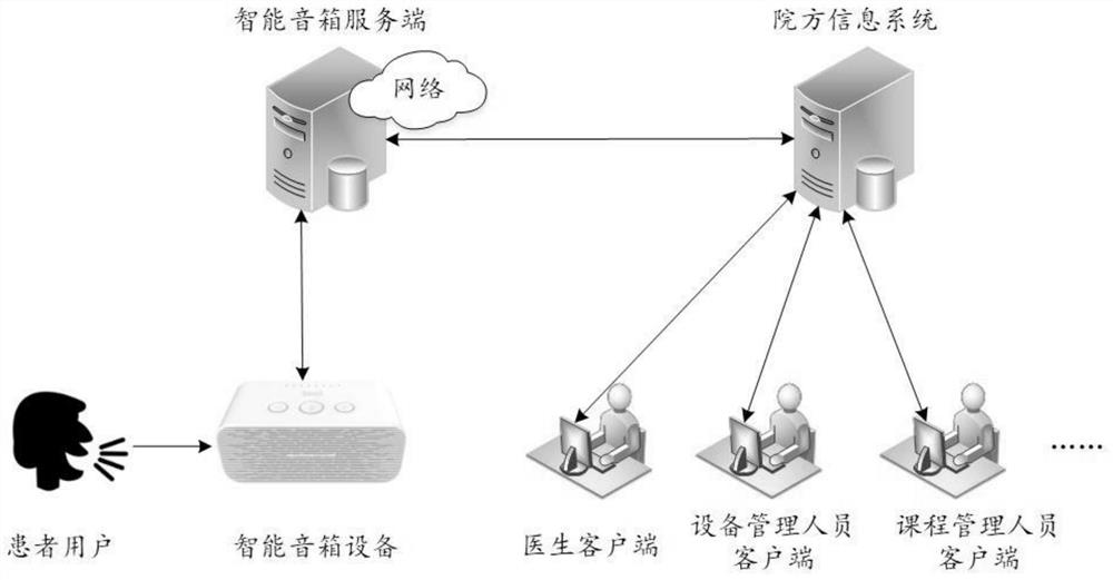 Information interaction method, device and system