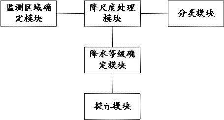 Deep learning-based downscaling processing method and system for aviation meteorological data