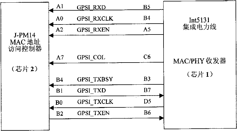 High-speed power line communication local side device