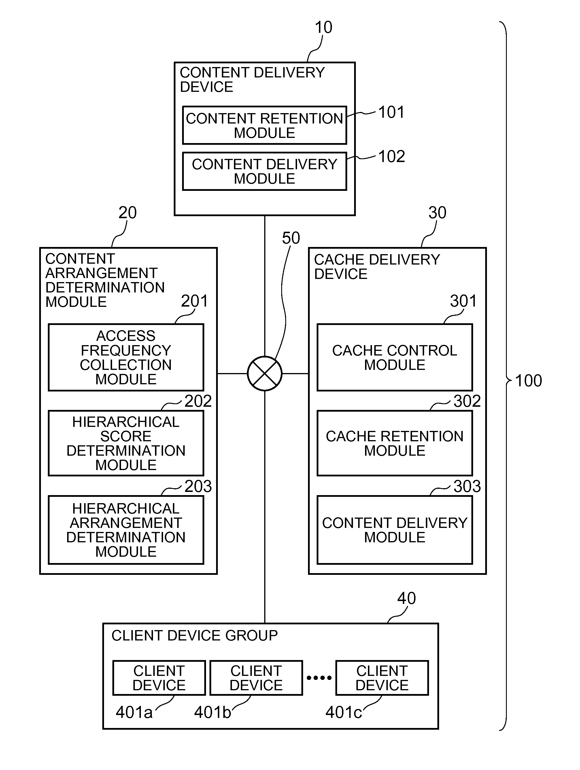 Content delivery system, content delivery method and content delivery program