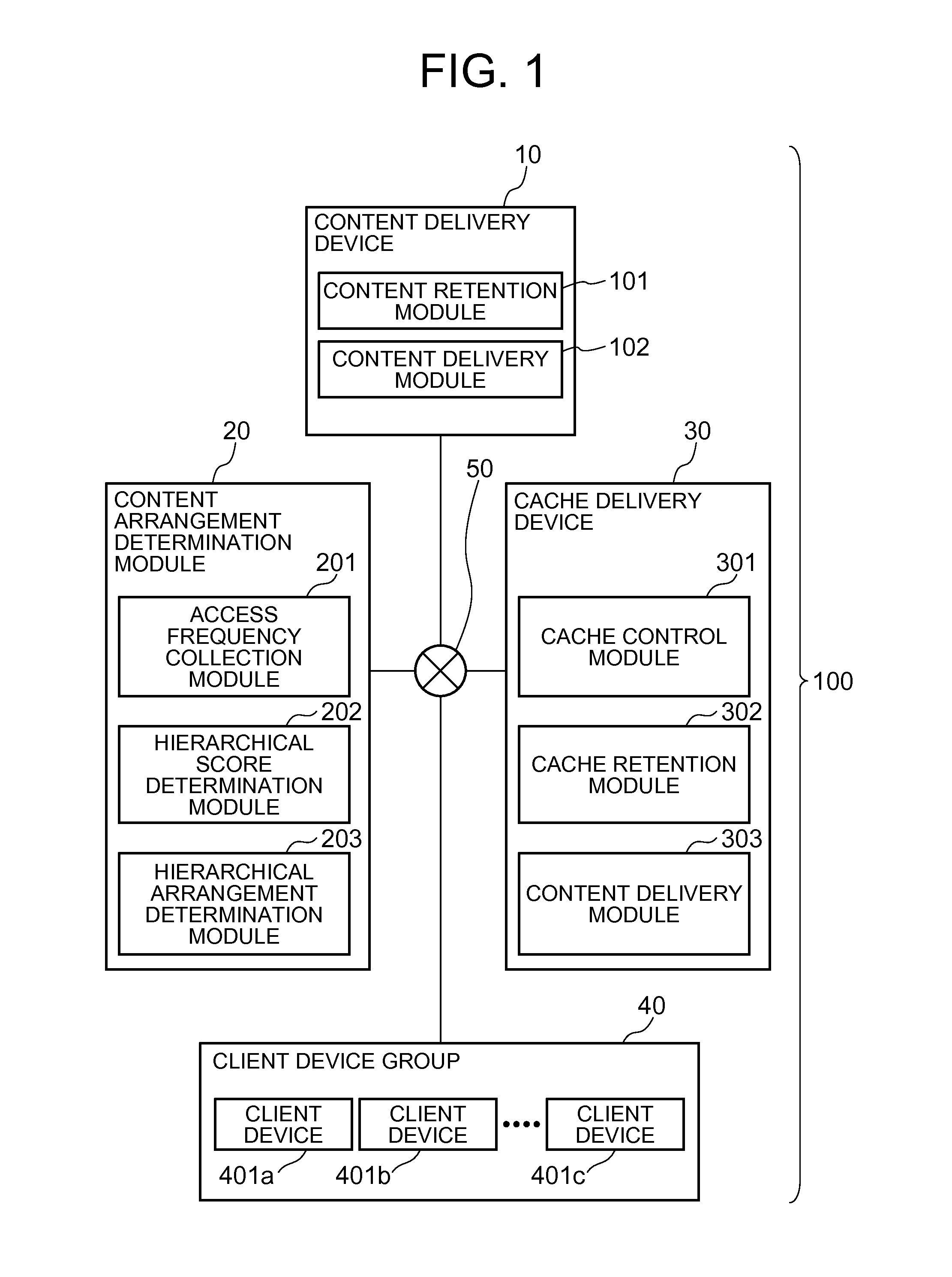 Content delivery system, content delivery method and content delivery program