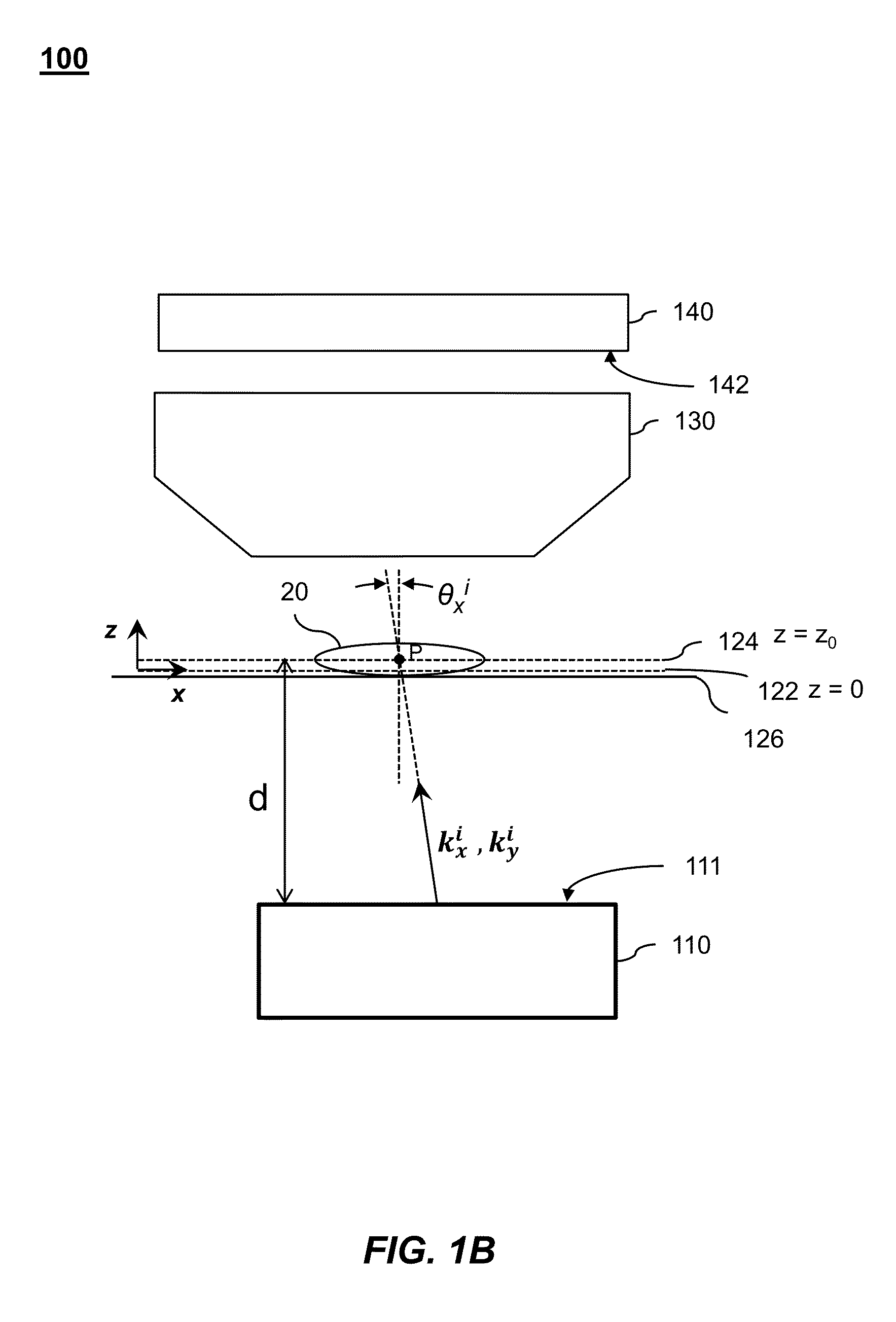 Fourier Ptychographic X-ray Imaging Systems, Devices, and Methods