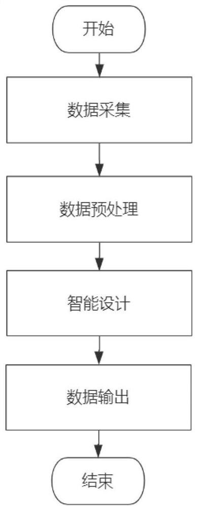 A digital model intelligent design method for dental digital impression apparatus