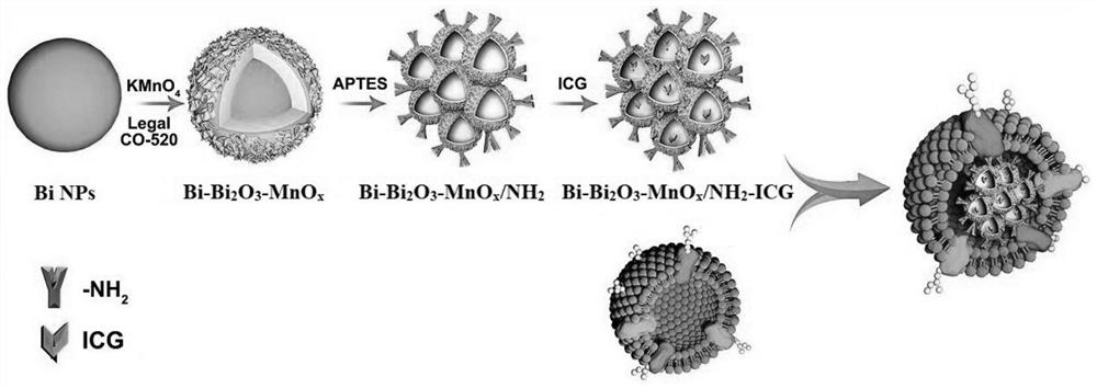 Bismuth-manganese-based composite particle and preparation method and application thereof