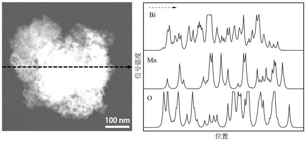 Bismuth-manganese-based composite particle and preparation method and application thereof