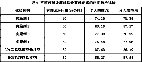 Sterilization composition containing dichloroxazole and cyazofamid