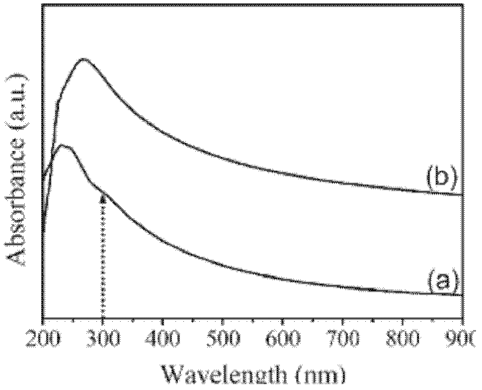 Method for preparing graphene-reinforced polyacrylonitrile carbon fibers