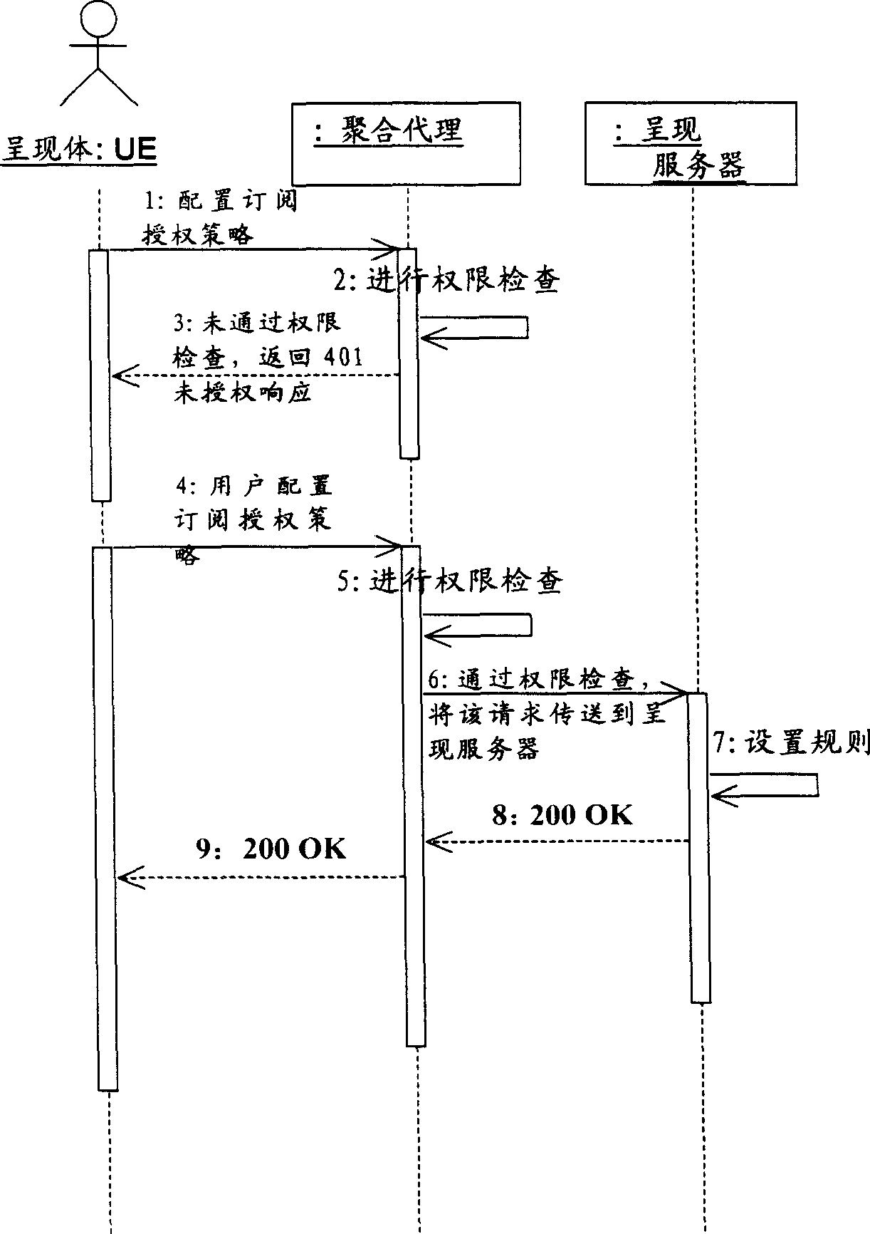 Authorized rule for extending public group in presenting authorized strategy