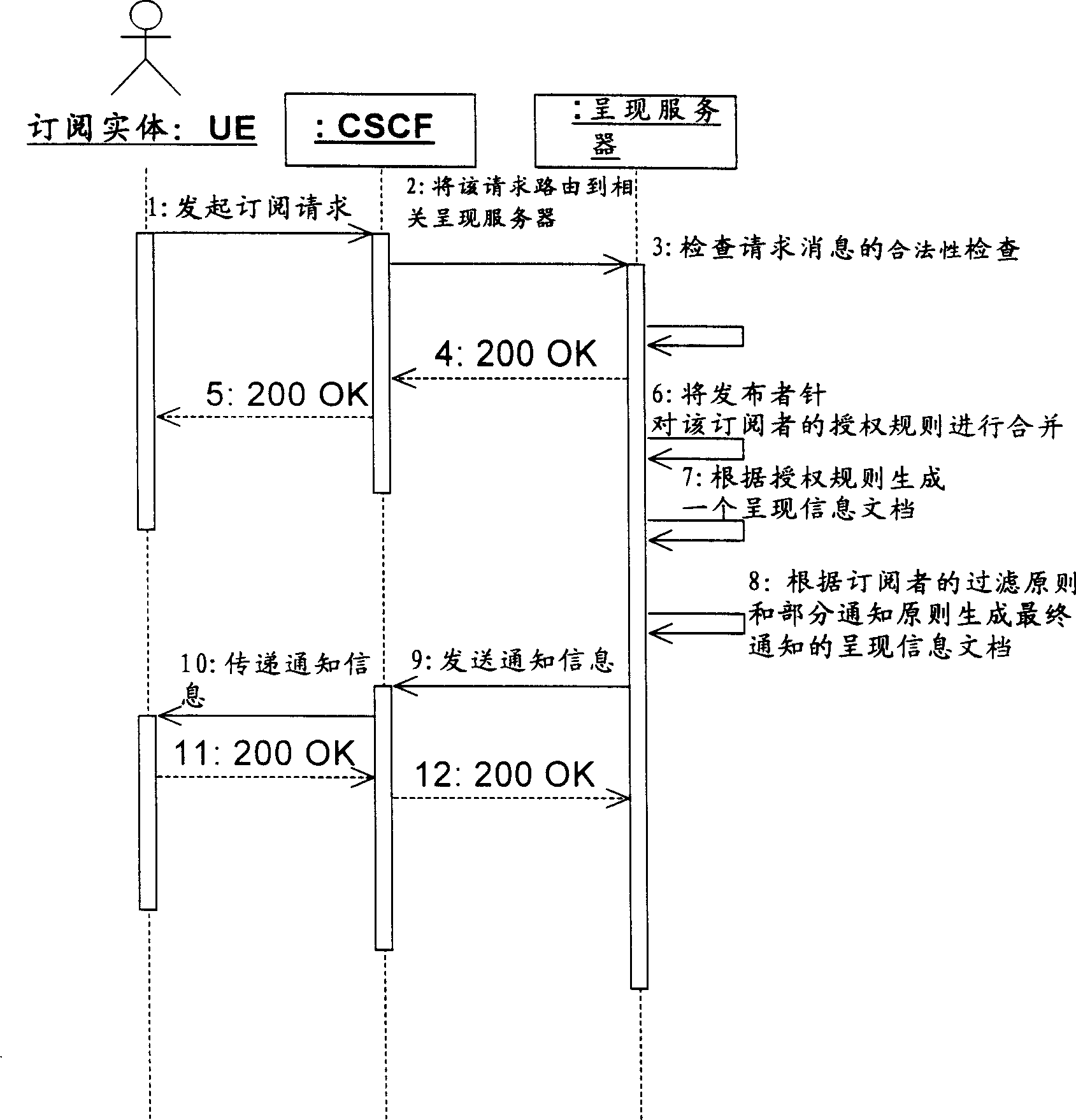 Authorized rule for extending public group in presenting authorized strategy