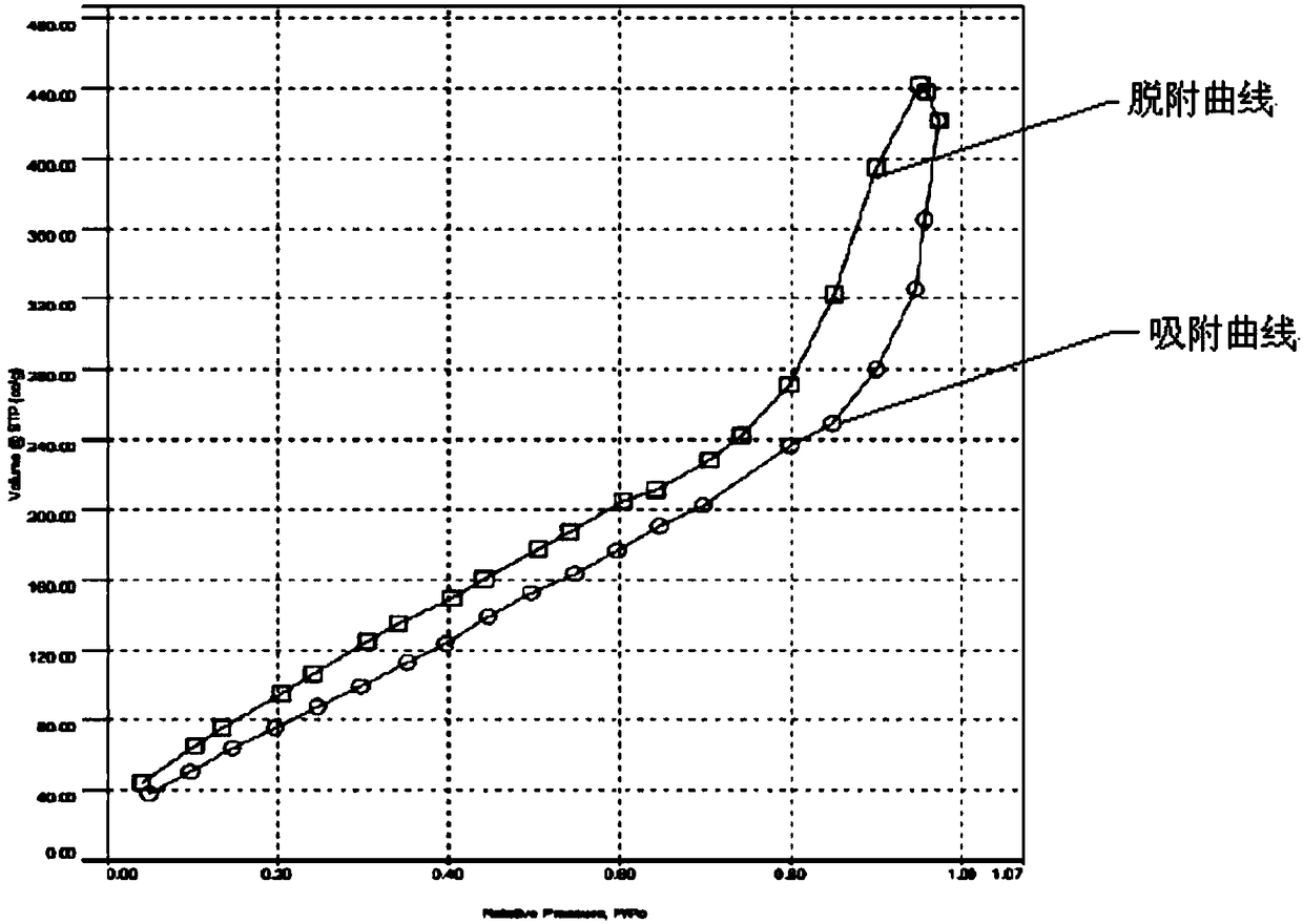 Preparation method for synthesizing MIL-53(Al)-AO2 on basis of metal-organic framework of amidoxime