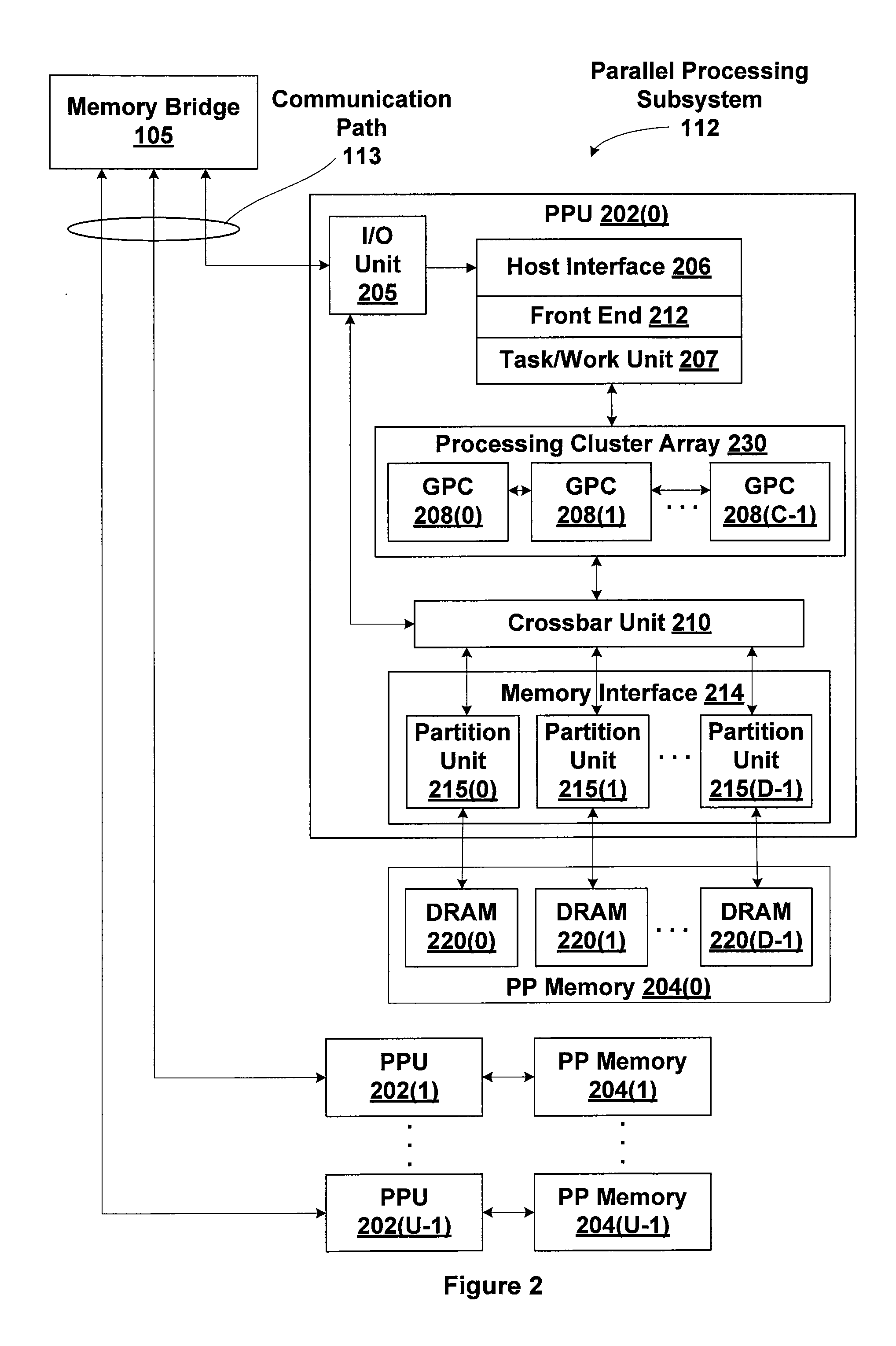 Efficient memory virtualization in multi-threaded processing units