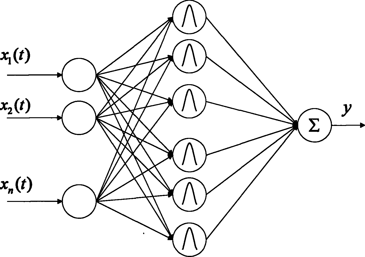 Vibrating failure diagnosis method based on determined learning theory