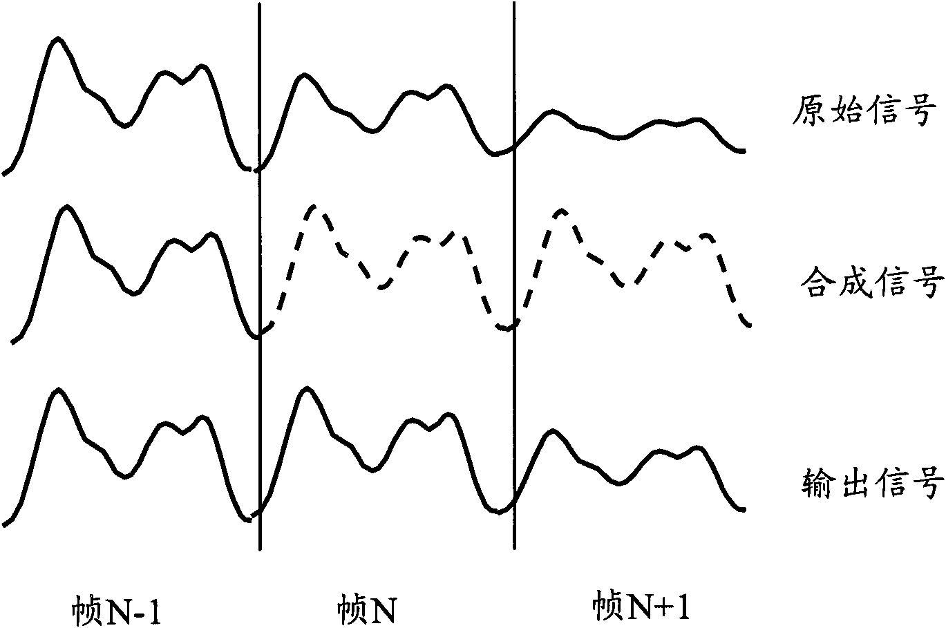 Signal processing method and device as well as voice decoder