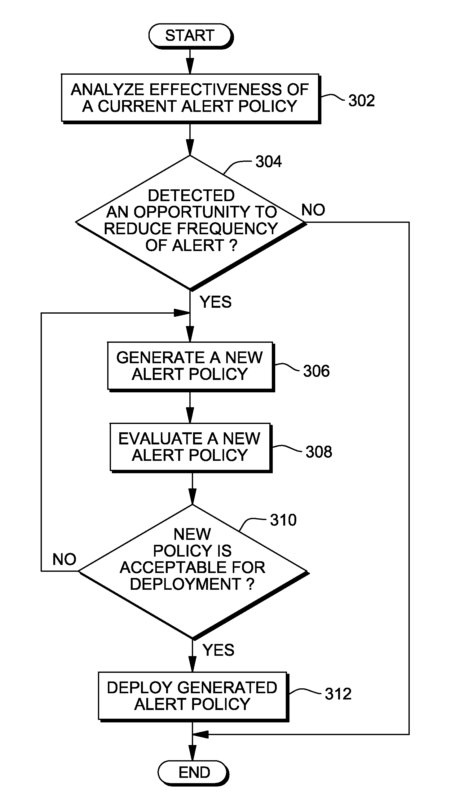 Reduction of alerts in information technology systems