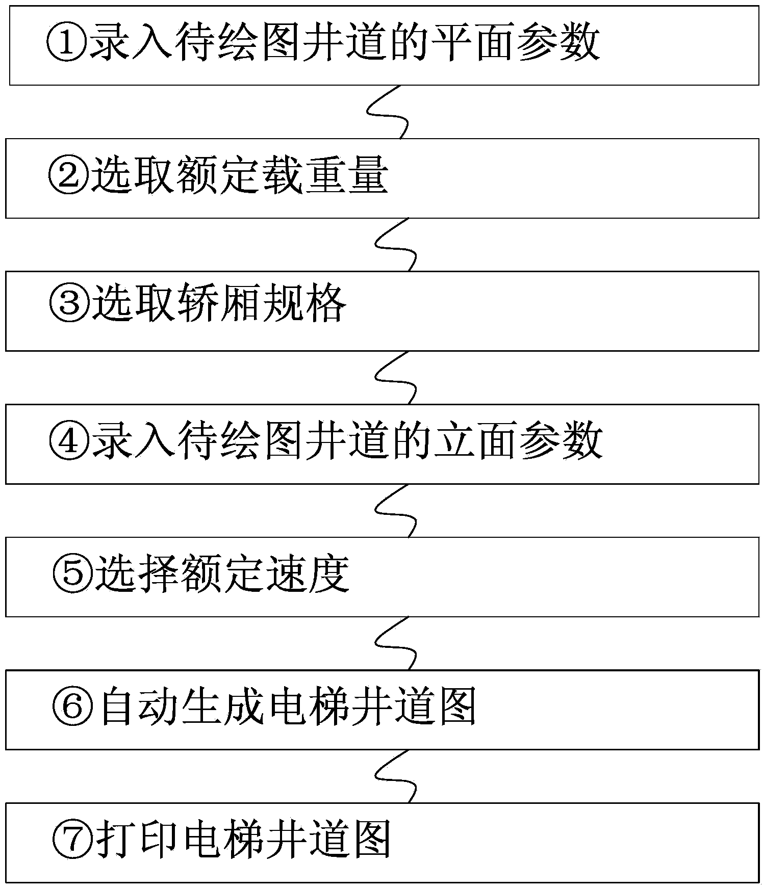 Automatic generating method of lift shaft drawing