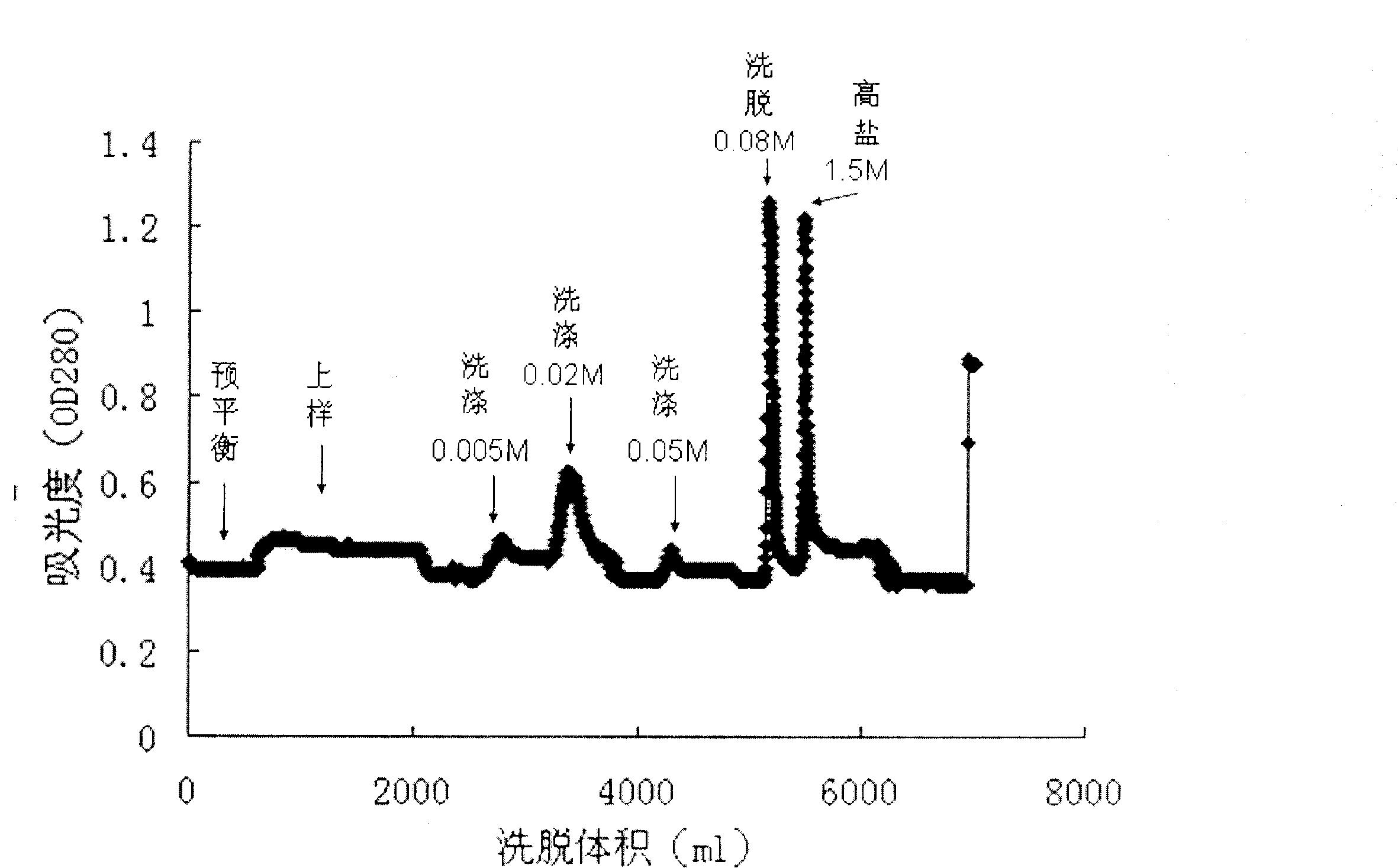 Method for preparing high-stability asymmetric dimethylarginine hydrolase