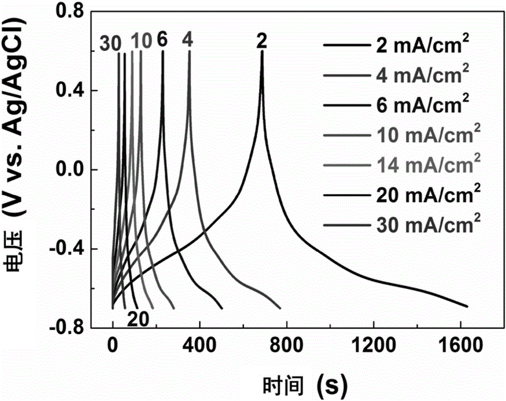 Preparation method of super capacitor based on single-wall carbon nanotube/tungsten oxide nanowire composite film electrodes