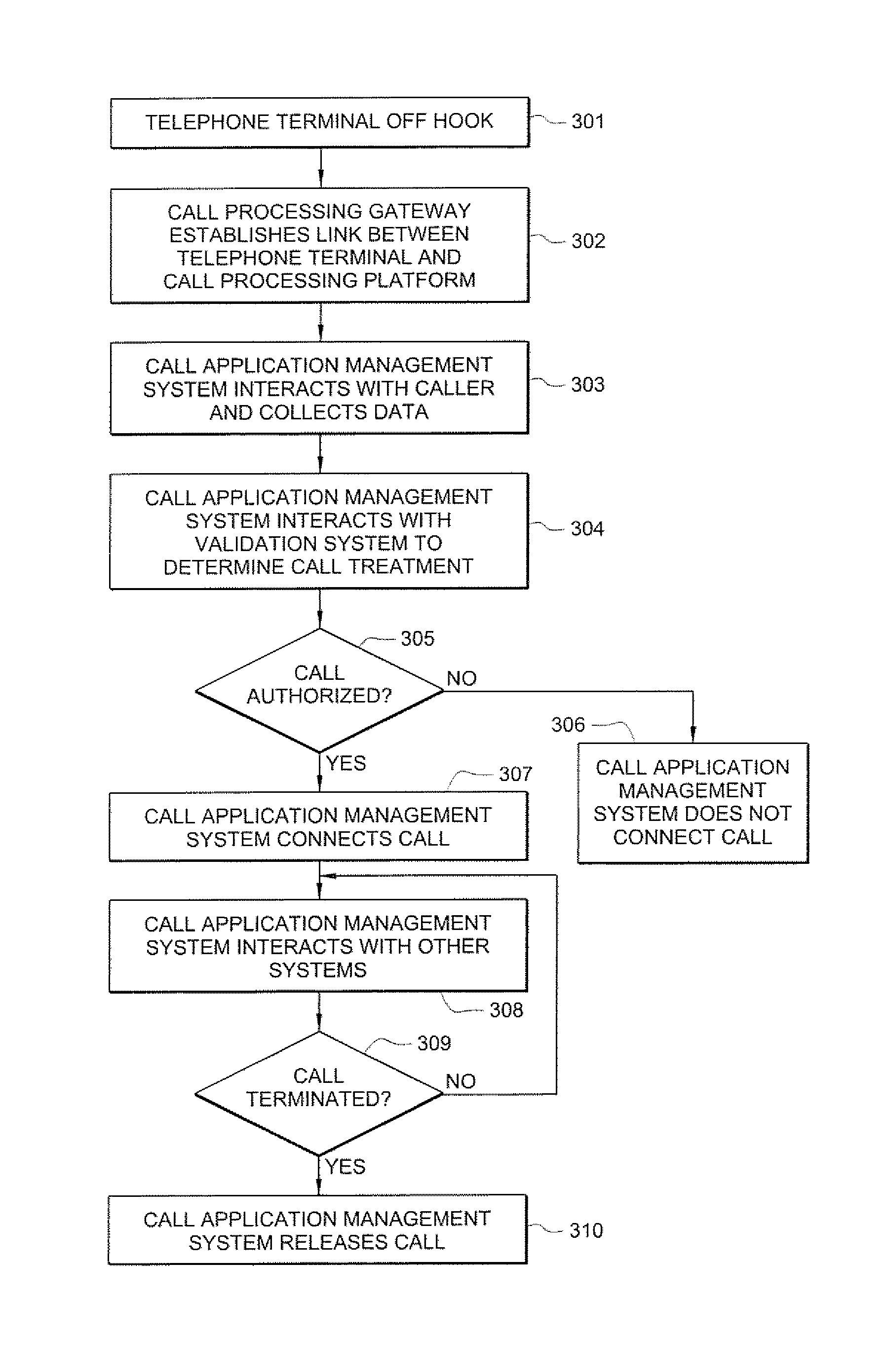 Inmate management and call processing systems and methods