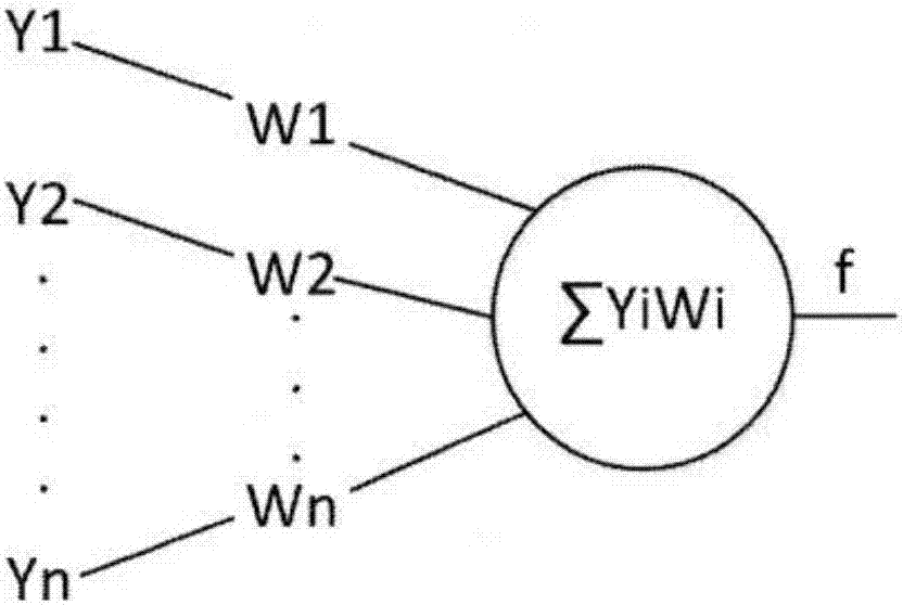 Apparatus and method for realizing accelerator of sparse convolutional neural network