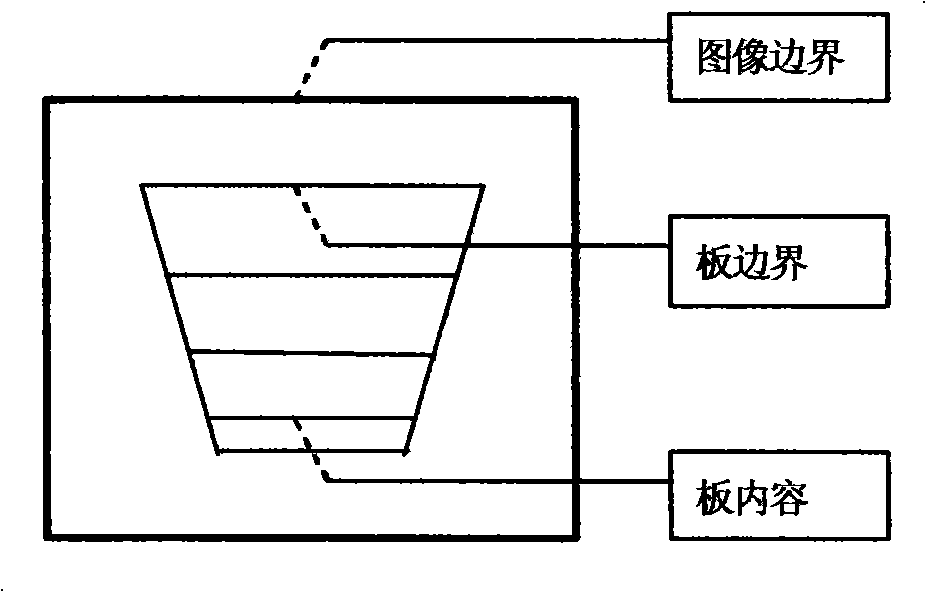 Content recording method and device of writing board