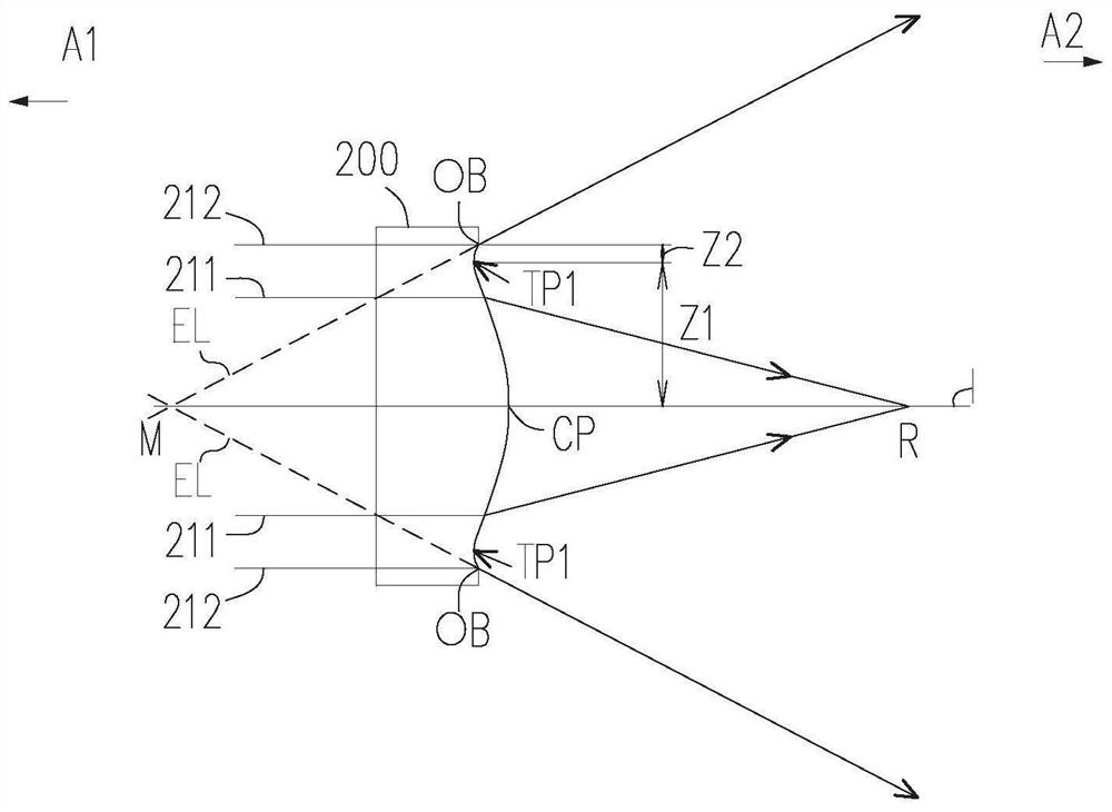 Optical lens group