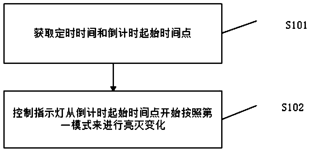 Countdown prompt method and systems for table lamp and memory medium