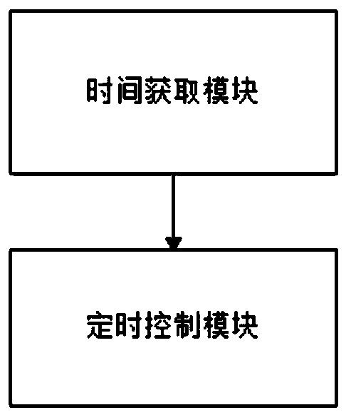 Countdown prompt method and systems for table lamp and memory medium