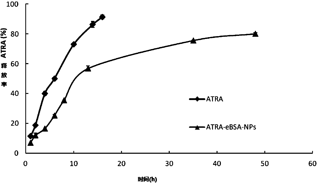 Ethylenediamine cationic albumin antitumor nanoparticle as well as preparation method and application thereof